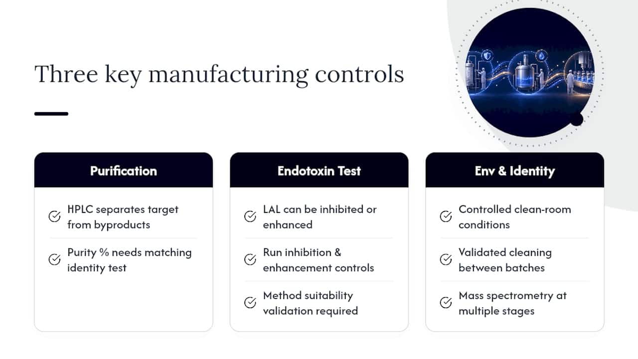 Peptide contamination control process