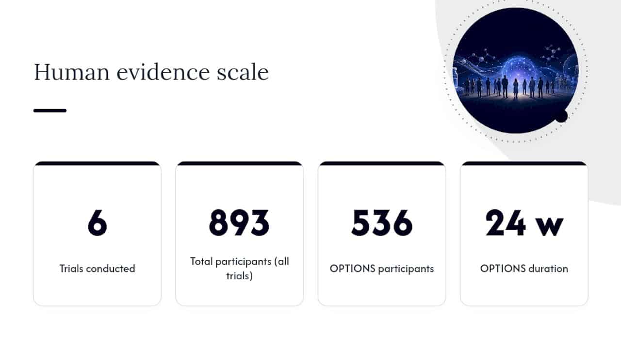 Scale of human trial evidence for AOD-9604