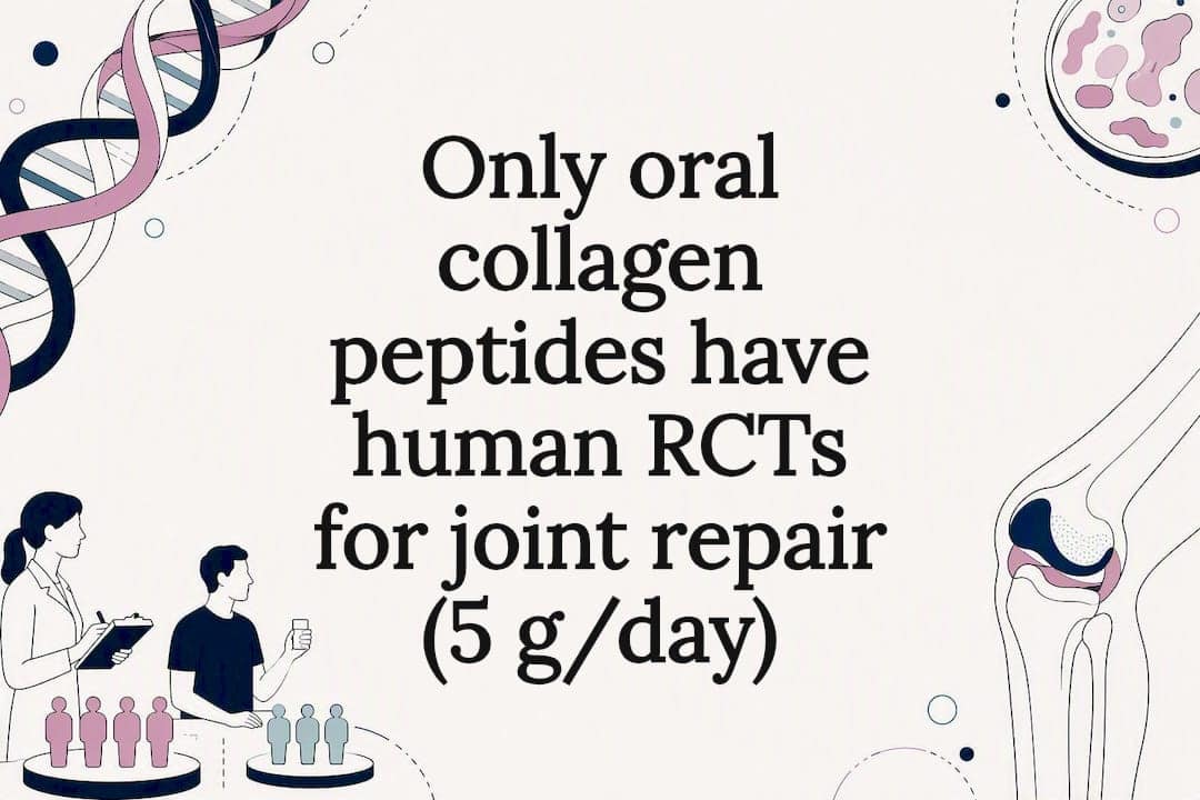 Only oral collagen peptides have human RCTs for joint repair (5 g/day)