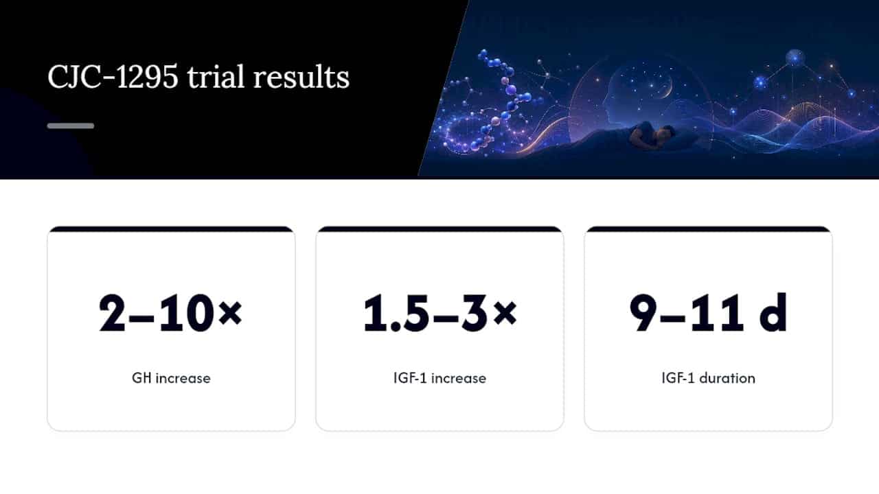 Clinical trial hormone response ranges
