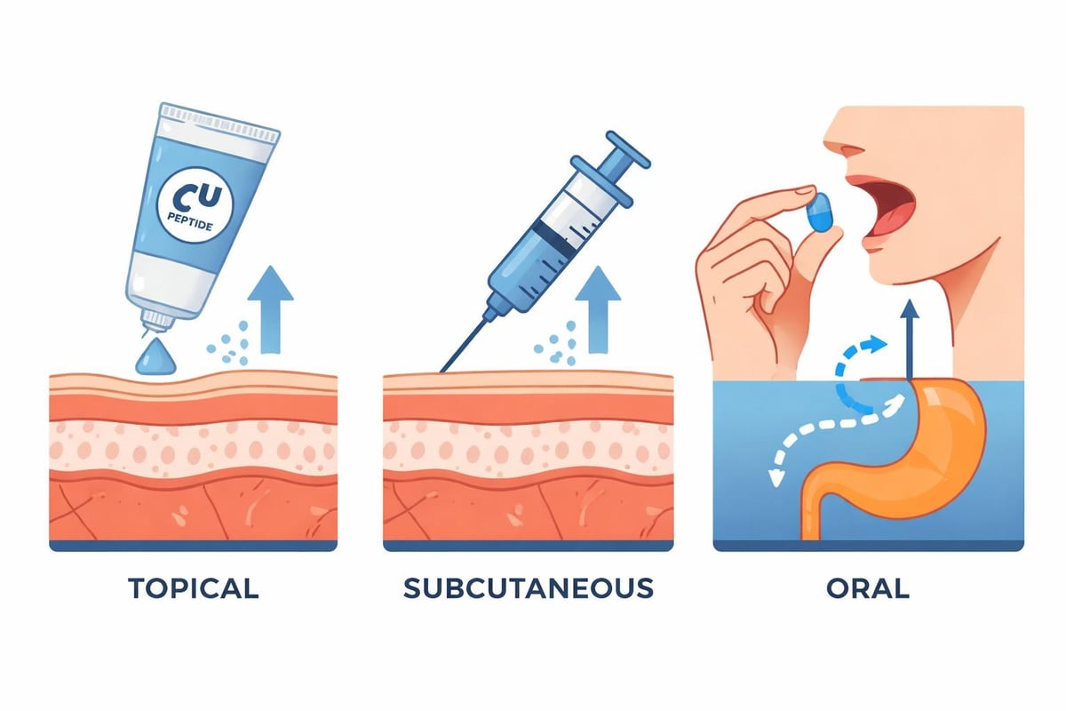 CU peptide administration routes