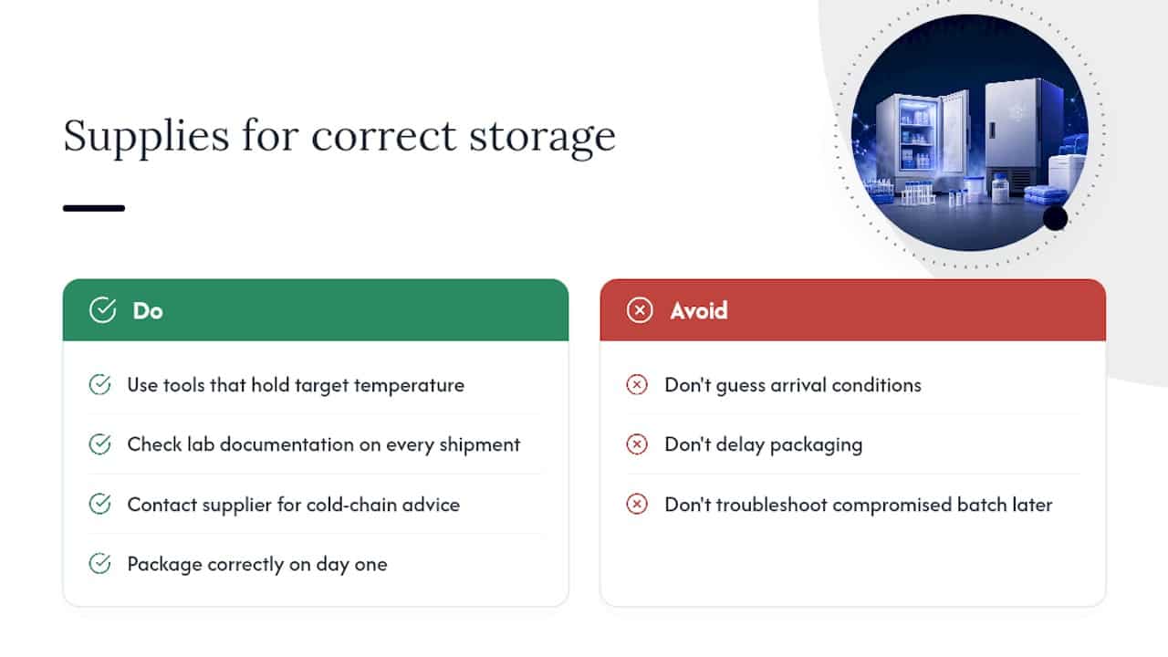 Get the supplies that make correct storage practical — overview diagram
