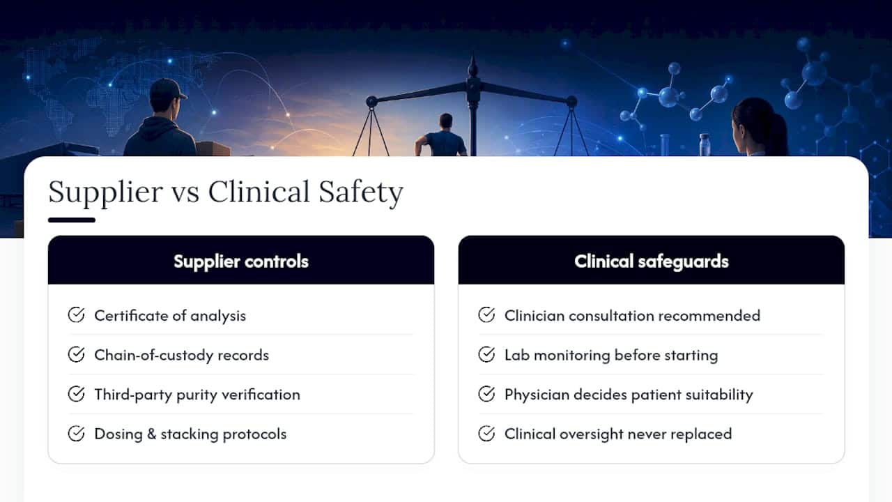 How does Pure Peptide support safe, evidence-minded use? — overview diagram